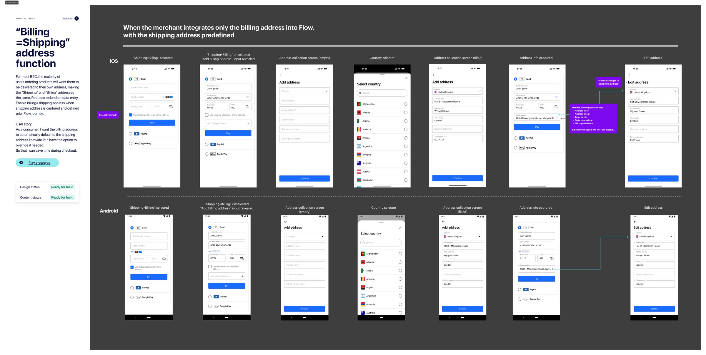 Handover spec board for the billing-equals-shipping address function: iOS and Android screen rows covering selected and unselected states, address collection, country selector and edit address, with development annotations and design and content status marked ready for build