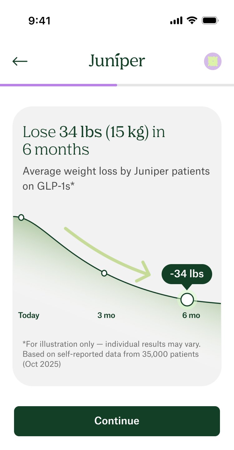Personalised prediction — lose 34 lbs (15 kg) in 6 months, average weight loss by Juniper patients on GLP-1s