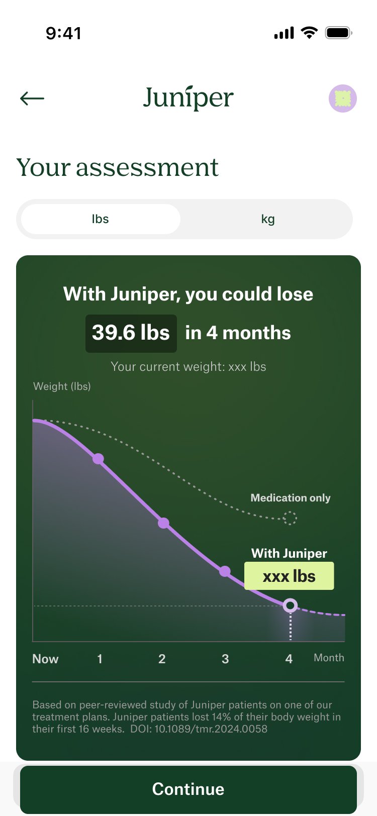 Your assessment — with Juniper you could lose 39.6 lbs in 4 months, personalised projection charted against medication only