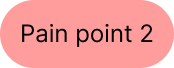 Pain point 02