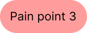 Pain point 03